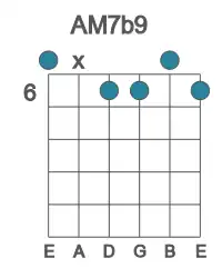 Guitar voicing #0 of the A M7b9 chord